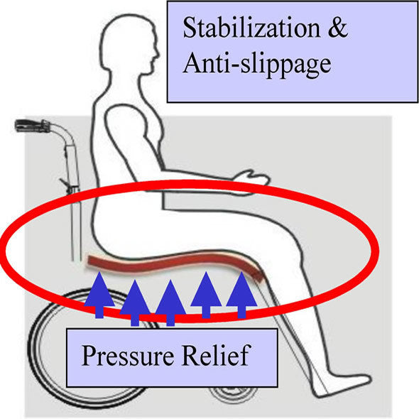 Treat-Lite Pressure Care Air Cushion