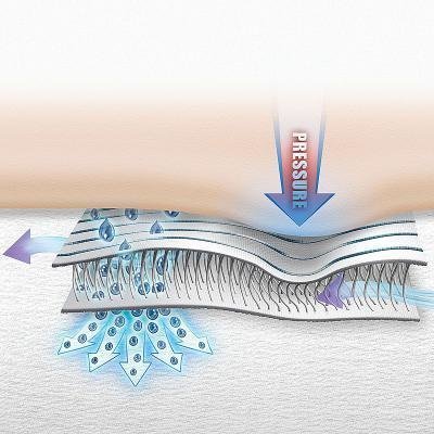 DermaSaver Knee Tube