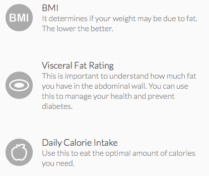 CORE Wireless Body Composition Scale