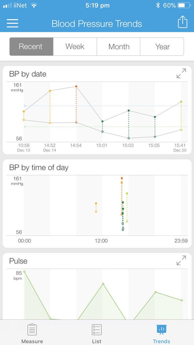 Feel Wireless Blood Pressure Monitors