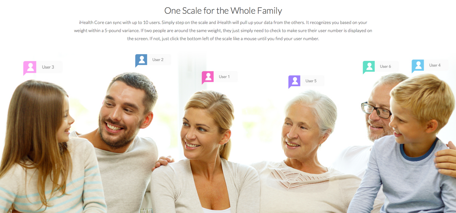 CORE Wireless Body Composition Scale