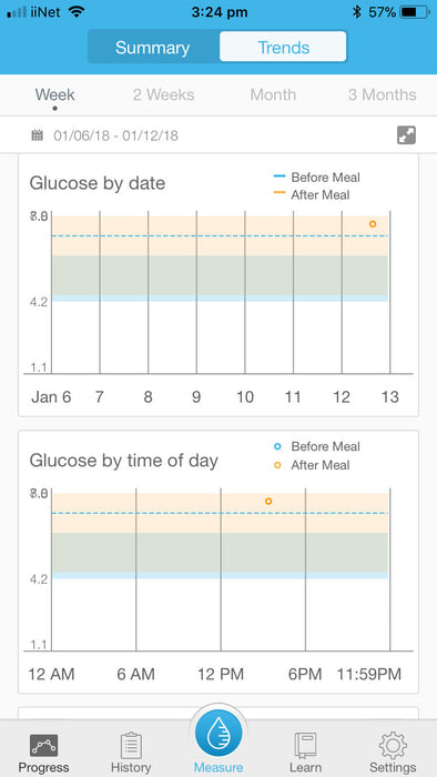 SMART Wireless Gluco-Monitoring System