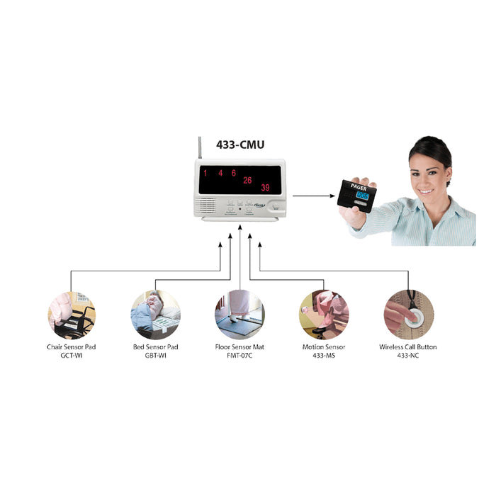 Wireless Central Monitoring Unit